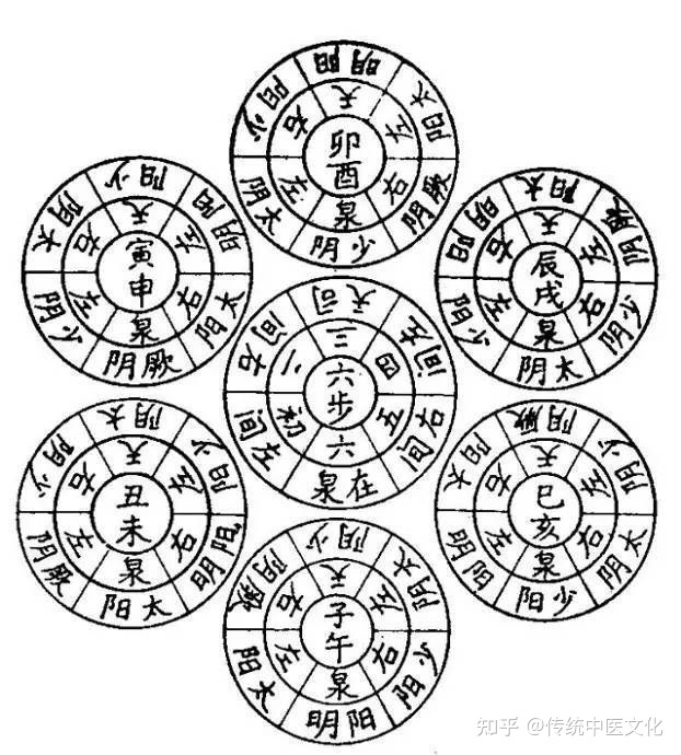 治未病科